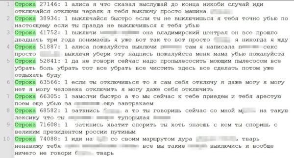 Как владельцы Алисы от "Яндекса" пытались заставить её замолчать. В ход шли угрозы и мольбы