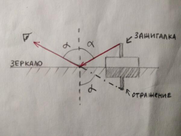 Как в зеркале отражается зажигалка, спрятанная за коробкой. Взрослые в тиктоке познают школьную физику