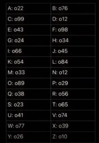 Что за тренд с алфавитом о22, о43. Зумеры придумали код для признаний в любви в инстаграм-заметках