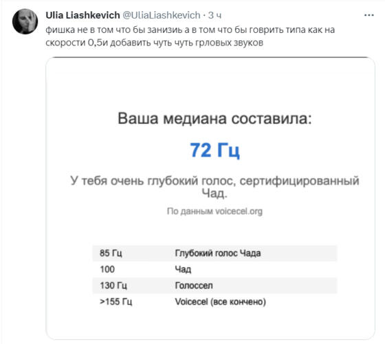 Как проверить свой голос на эстетичность. Ты войсцел или чад